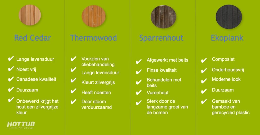 Houtsoorten hottub 1030×535